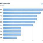 16 Periset BRIN Masuk Top 2% Scientists 2026